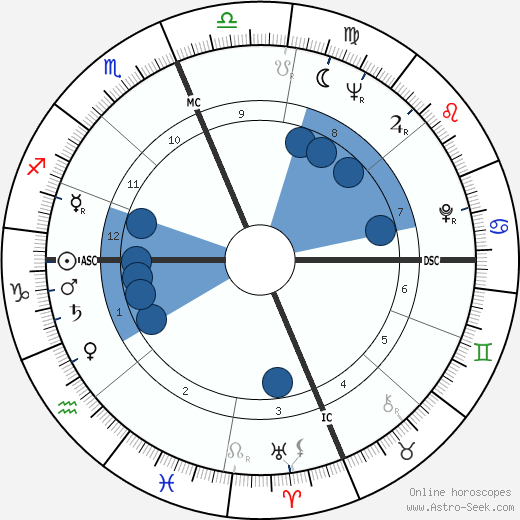 Skeeter Davis wikipedia, biography, birth chart, instagram Skeeter Davis wikipedia, horoscope, astrology, instagram