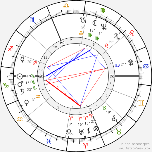 Skeeter Davis birth chart, biography, wikipedia 2024, 2025