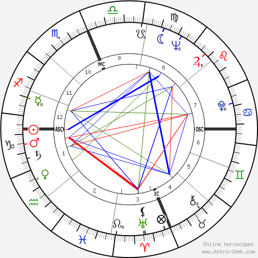 Skeeter Davis birth chart, Skeeter Davis astro natal horoscope, astrology