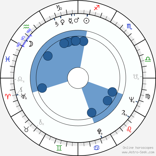 Stanislav Fišer wikipedia, horoscope, astrology, instagram