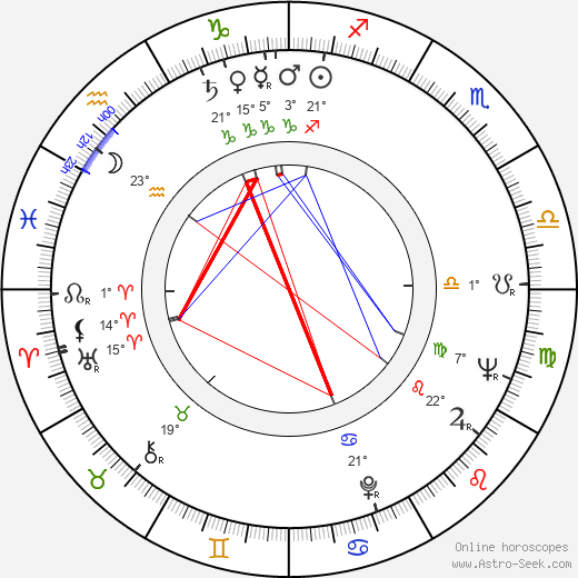 Stanislav Fišer birth chart, biography, wikipedia 2023, 2024