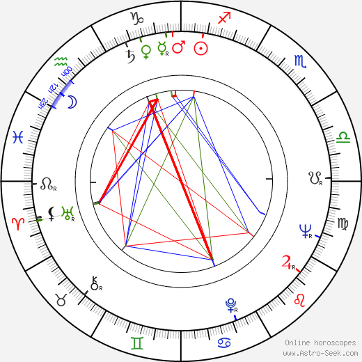 Stanislav Fišer birth chart, Stanislav Fišer astro natal horoscope, astrology