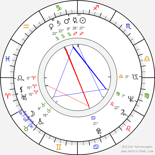 Terry Sanders birth chart, biography, wikipedia 2024, 2025