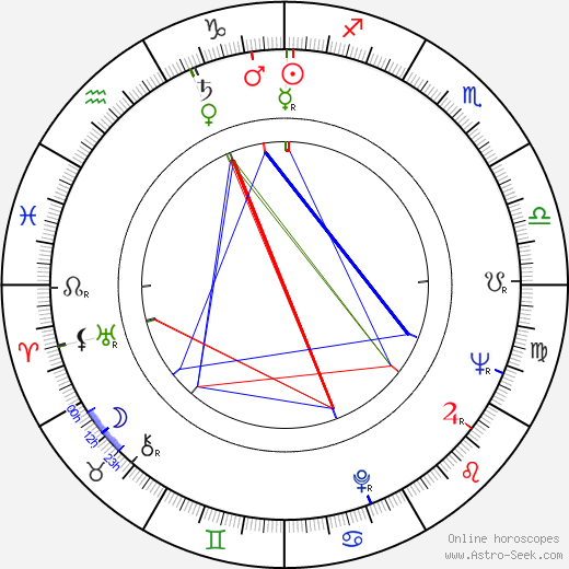 Terry Sanders birth chart, Terry Sanders astro natal horoscope, astrology