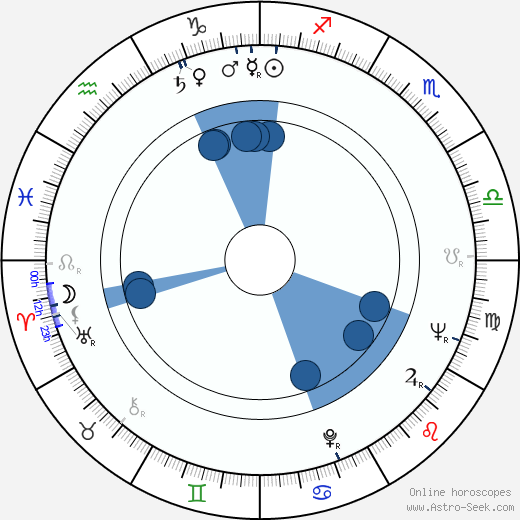 Veikko Mylly wikipedia, biography, birth chart, instagram Veikko Mylly wikipedia, horoscope, astrology, instagram