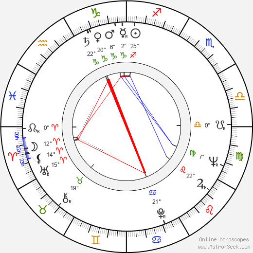 Veikko Mylly birth chart, biography, wikipedia 2024, 2025