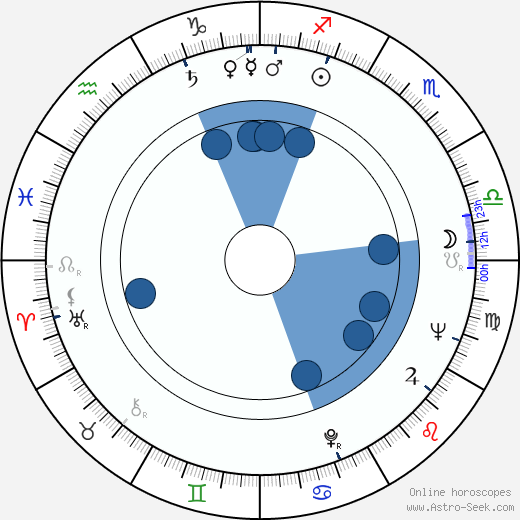 Wally George wikipedia, horoscope, astrology, instagram