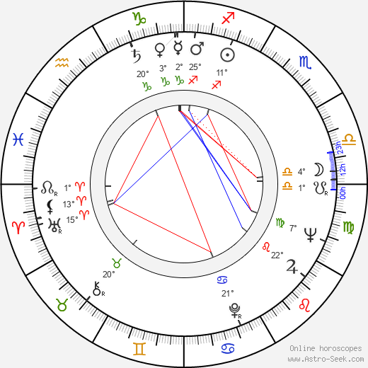 Wally George birth chart, biography, wikipedia 2024, 2025