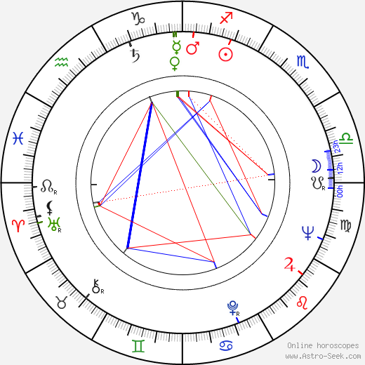 Wally George birth chart, Wally George astro natal horoscope, astrology