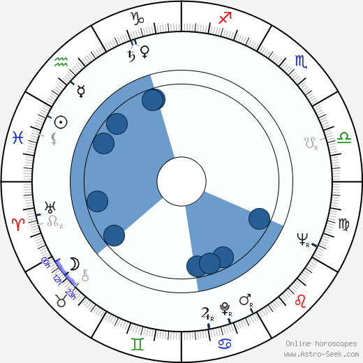 Aldo Sambrell horoscope, astrology, sign, zodiac, date of birth, instagram