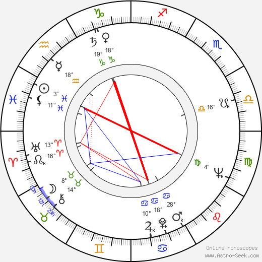 Aldo Sambrell birth chart, biography, wikipedia 2023, 2024