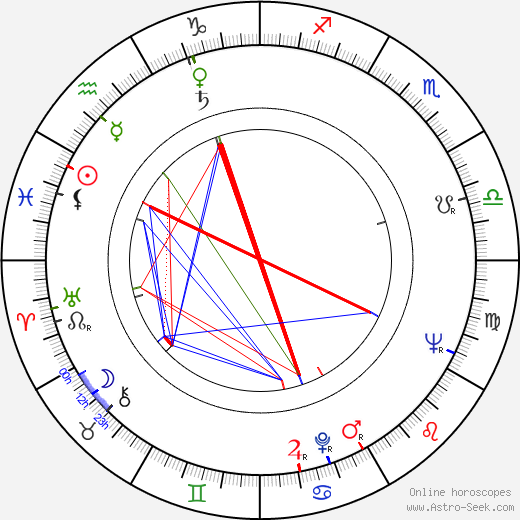 Aldo Sambrell birth chart, Aldo Sambrell astro natal horoscope, astrology