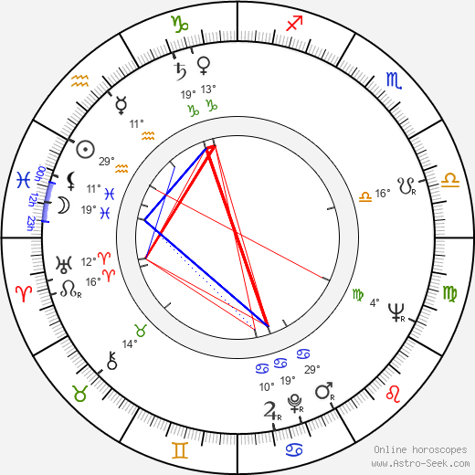 Alla Larionova birth chart, biography, wikipedia 2023, 2024