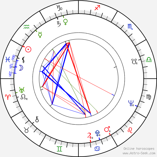 Alla Larionova birth chart, Alla Larionova astro natal horoscope, astrology