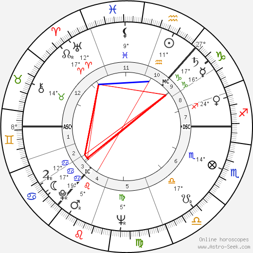 Boris Yeltsin birth chart, biography, wikipedia 2023, 2024