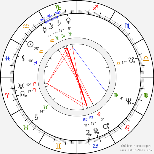 Brian Kelly birth chart, biography, wikipedia 2023, 2024