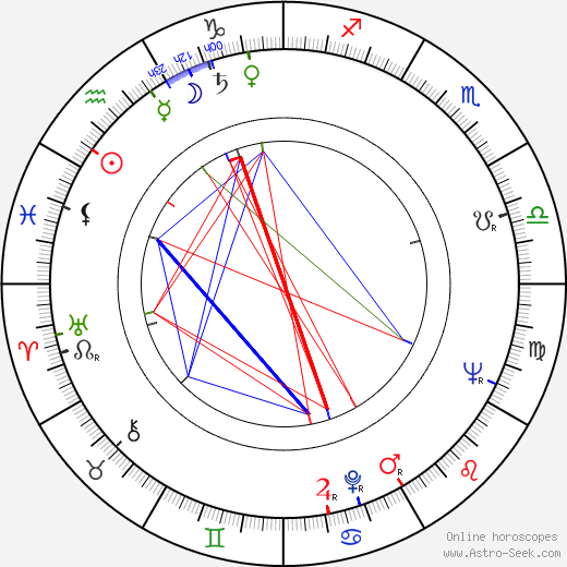 Brian Kelly birth chart, Brian Kelly astro natal horoscope, astrology