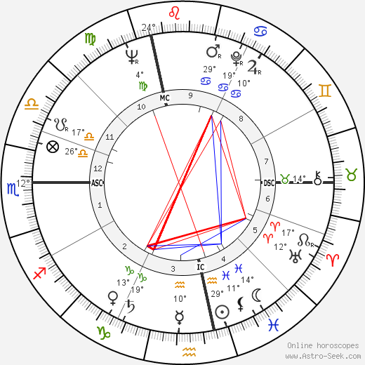 Bruno Chamoux birth chart, biography, wikipedia 2023, 2024