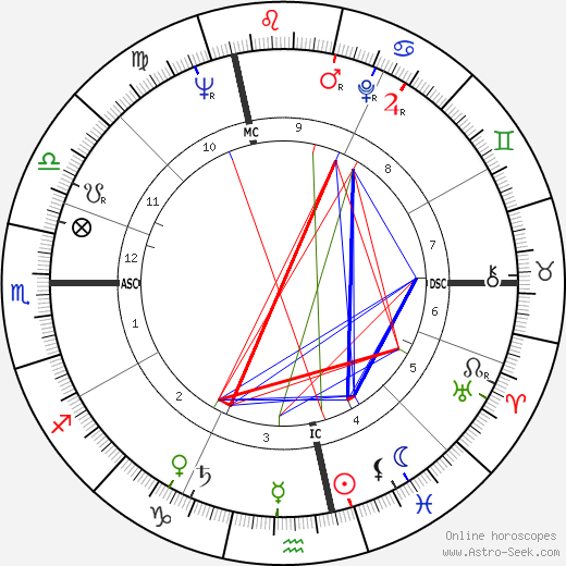 Bruno Chamoux birth chart, Bruno Chamoux astro natal horoscope, astrology