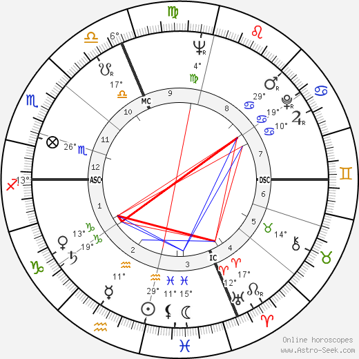 Camillo Ruini birth chart, biography, wikipedia 2024, 2025