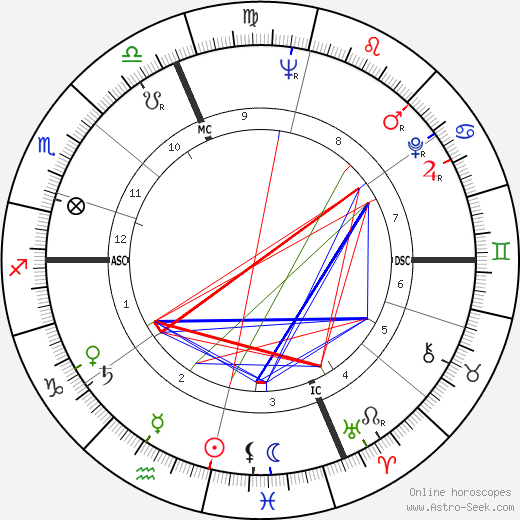 Camillo Ruini birth chart, Camillo Ruini astro natal horoscope, astrology