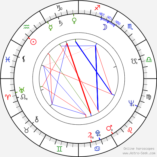 Cauby Peixoto birth chart, Cauby Peixoto astro natal horoscope, astrology