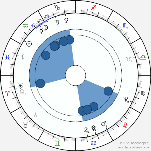 Claire Bloom horoscope, astrology, sign, zodiac, date of birth, instagram
