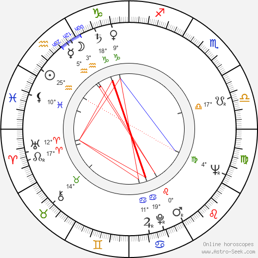 Claire Bloom birth chart, biography, wikipedia 2021, 2022
