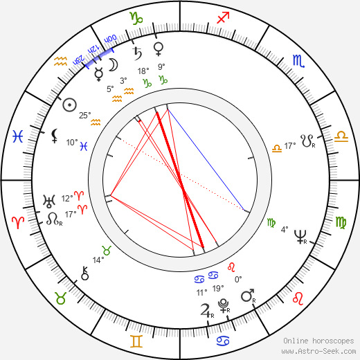 Claire Bloom birth chart, biography, wikipedia 2024, 2025
