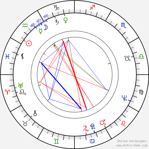 Claire Bloom birth chart, Claire Bloom astro natal horoscope, astrology