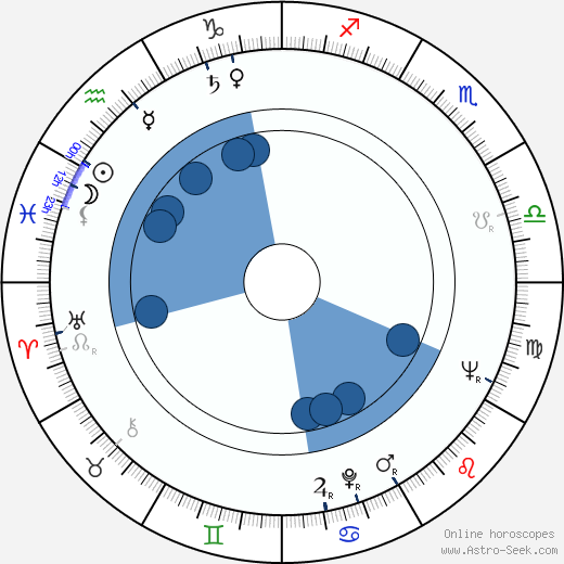 Claude Winter wikipedia, biography, birth chart, instagram Claude Winter wikipedia, horoscope, astrology, instagram