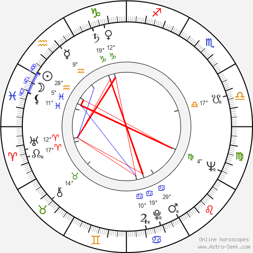 Claude Winter birth chart, biography, wikipedia 2023, 2024