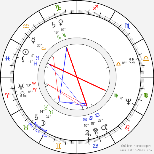 Dominic Chianese birth chart, biography, wikipedia 2023, 2024