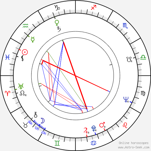 Dominic Chianese birth chart, Dominic Chianese astro natal horoscope, astrology