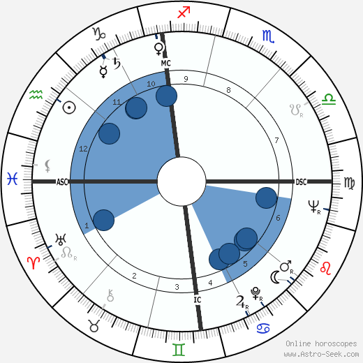 Dorian Gray wikipedia, biography, birth chart, instagram Dorian Gray wikipedia, horoscope, astrology, instagram