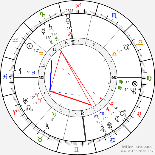 Dorian Gray birth chart, biography, wikipedia 2023, 2024