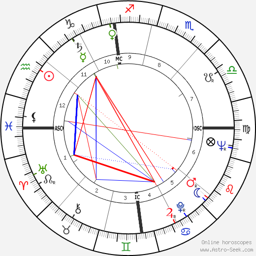 Dorian Gray birth chart, Dorian Gray astro natal horoscope, astrology