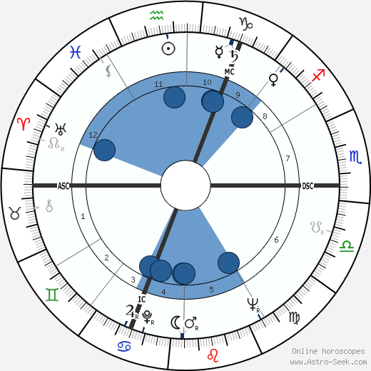 Dries Van Agt wikipedia, biography, birth chart, instagram Dries Van Agt wikipedia, horoscope, astrology, instagram