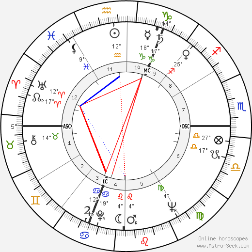 Dries Van Agt birth chart, biography, wikipedia 2024, 2025