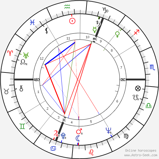 Dries Van Agt birth chart, Dries Van Agt astro natal horoscope, astrology