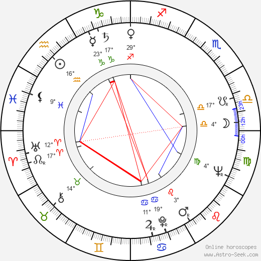 Eeli Aalto birth chart, biography, wikipedia 2024, 2025