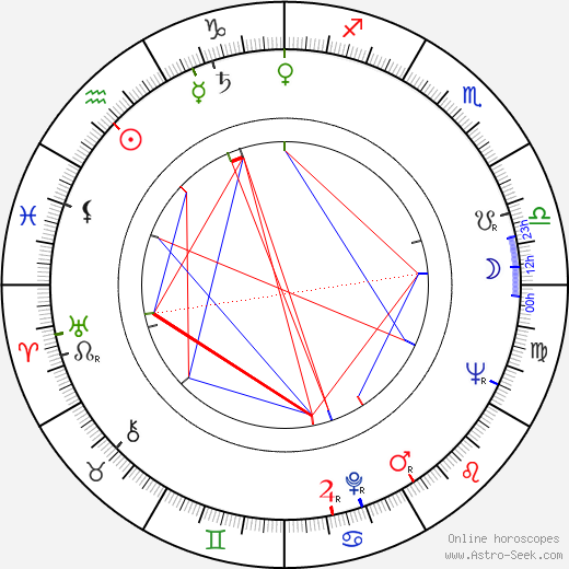 Eeli Aalto birth chart, Eeli Aalto astro natal horoscope, astrology