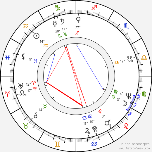 Evgeniy Gvozdev birth chart, biography, wikipedia 2024, 2025