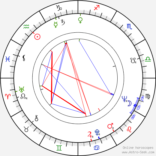 Evgeniy Gvozdev birth chart, Evgeniy Gvozdev astro natal horoscope, astrology