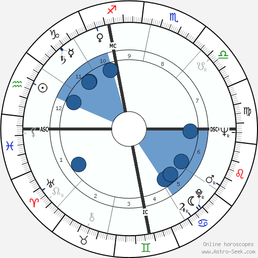 Franca Faldini wikipedia, biography, birth chart, instagram Franca Faldini wikipedia, horoscope, astrology, instagram
