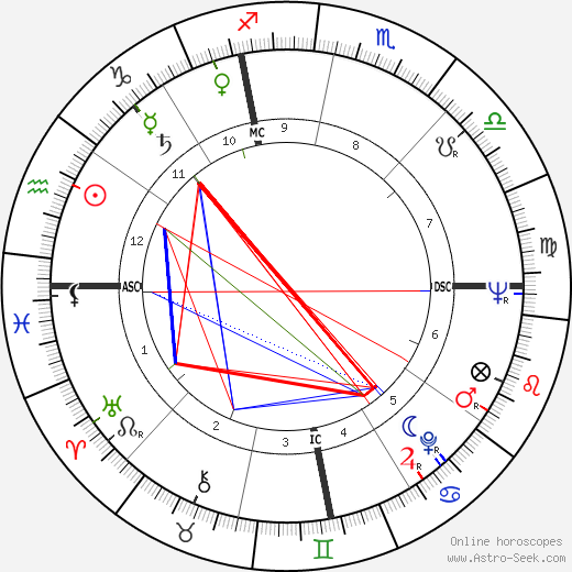 Franca Faldini birth chart, Franca Faldini astro natal horoscope, astrology