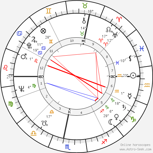 Francis Coeuret birth chart, biography, wikipedia 2024, 2025