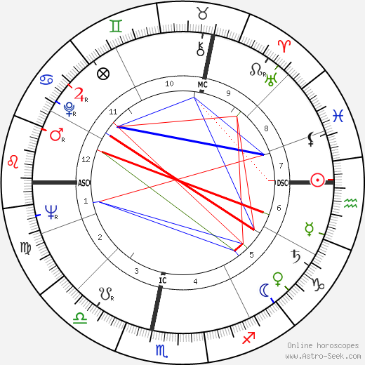 Francis Coeuret birth chart, Francis Coeuret astro natal horoscope, astrology