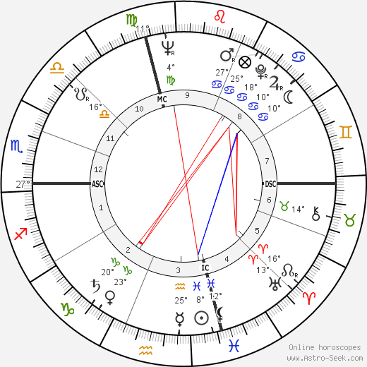 Gavin MacLeod birth chart, biography, wikipedia 2024, 2025