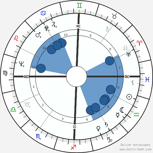 Geoff Edwards wikipedia, horoscope, astrology, instagram